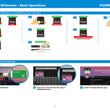 Formuler GTV-IR1 Hybrid Remote Control Works with all Formuler & Dreamlink Boxes